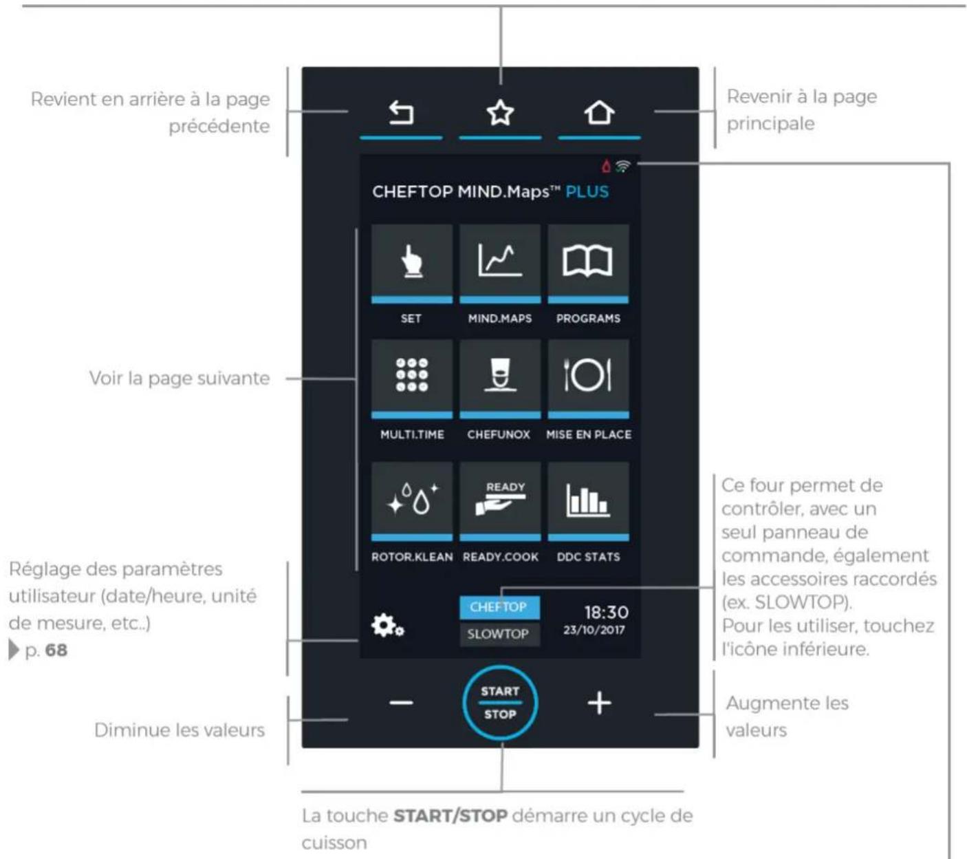 Unox CHEFTOP MIND.Maps PLUS XEVC-1011-GPLM-MS - PANNEAU DE COMMANDES LCD | Page d'ACCUEIL - 1