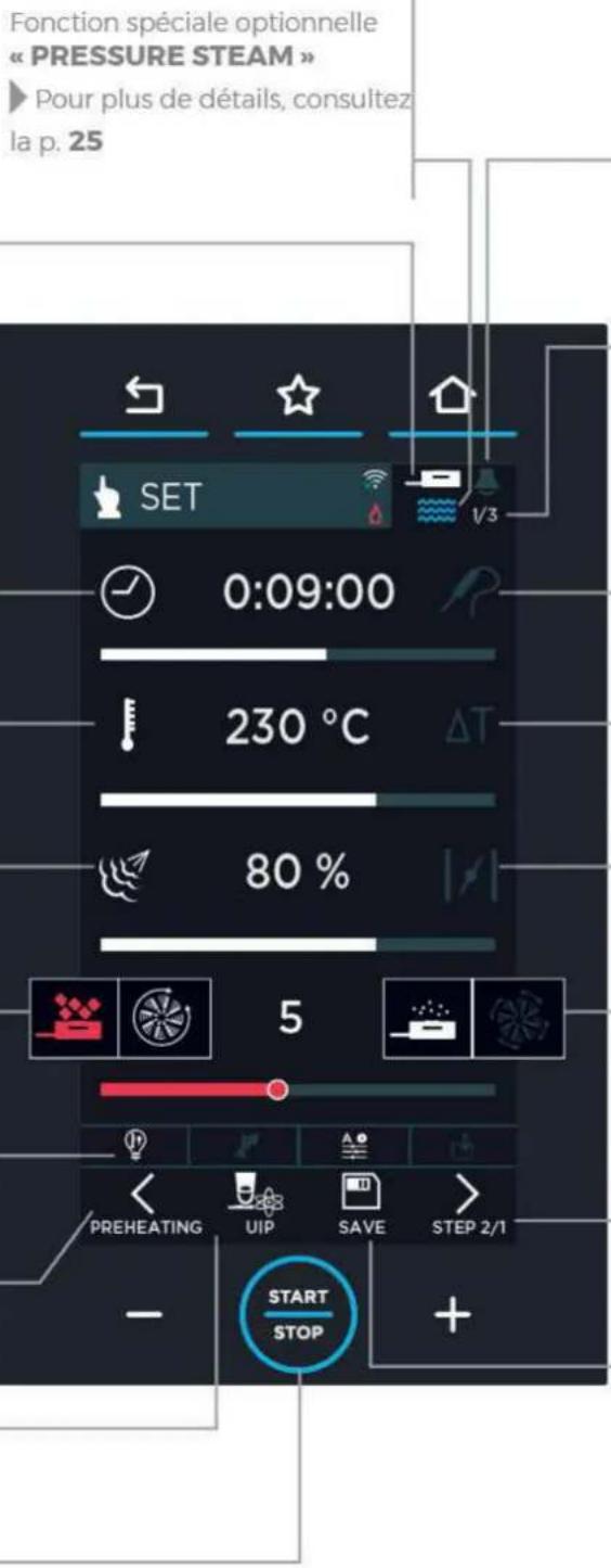 Unox CHEFTOP MIND.Maps PLUS XEVC-1011-GPLM-MS - Technologies UIP - 1
