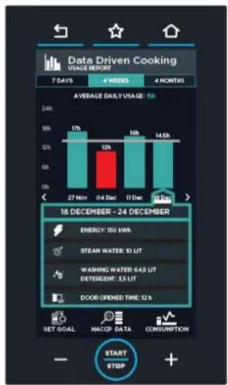 Unox CHEFTOP MIND.Maps BIG PLUS XEVL-2011-YPLS - ■ CONSOMMATIONS : en touchant l'icône - 2