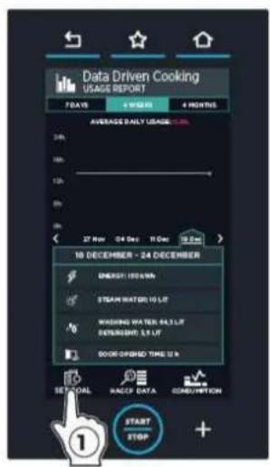 Unox CHEFTOP MIND.Maps PLUS XAVC-0511-MPLM - ① Sélectionnez « SET GOAL » (Programmer les objetcifs). - 1