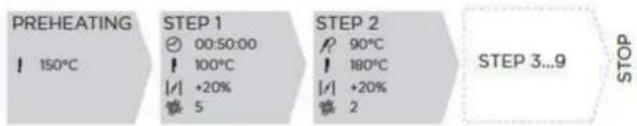 Unox CHEFTOP MIND.Maps PLUS XAVC-0511-MPLM - Utilisation | Menu SET - 2