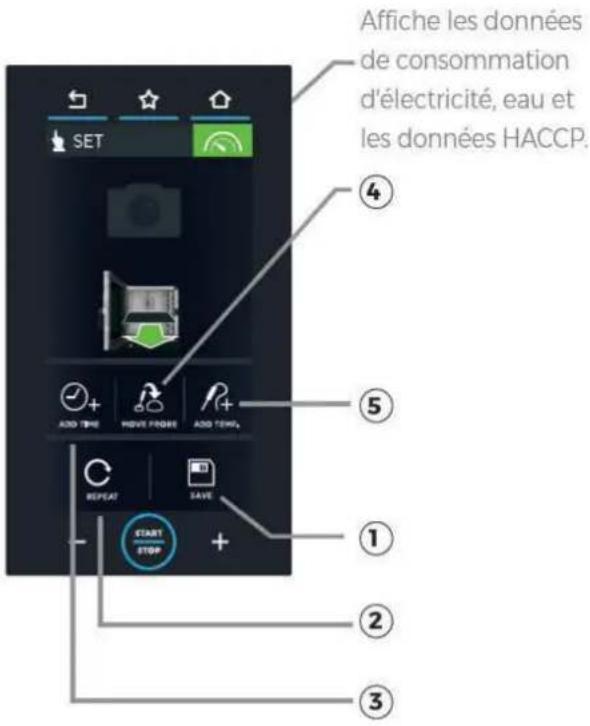 Unox CHEFTOP MIND.Maps PLUS XAVC-0511-MPLM - FIN DE CUISSON - 1