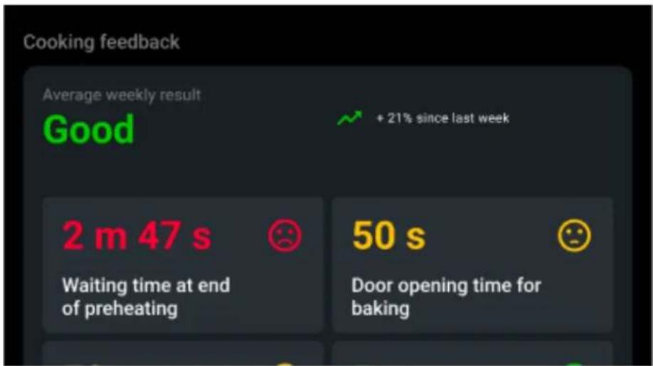 Unox CHEFTOP-X Digital.ID XEDA-0621-GXRS-ET - Informations fournies : - 1