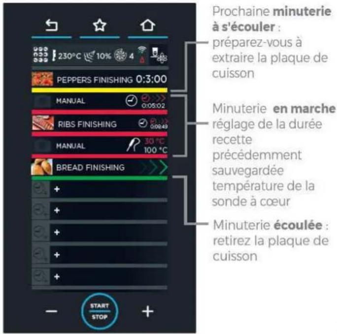 Unox CHEFTOP MIND.Maps PLUS XAVC-06FS-HPRM - Quitter la fonction - 1