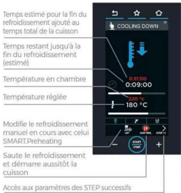 Unox CHEFTOP MIND.Maps BIG PLUS XAVL-2021-GPRS - > refroidissement manuel - 1