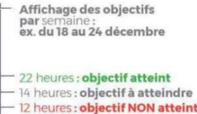 Unox CHEFTOP MIND.Maps BIG PLUS XAVL-2021-GPRS - ① Sélectionnez « SET GOAL » (Programmer les objetcifs). - 4