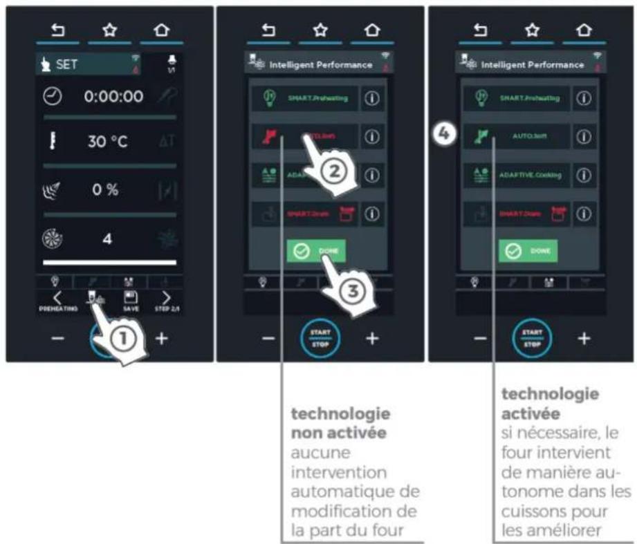 Unox CHEFTOP MIND.Maps BIG PLUS XAVL-2021-GPRS - UIP (UNOX INTELLIGENT PERFORMANCE) - 1