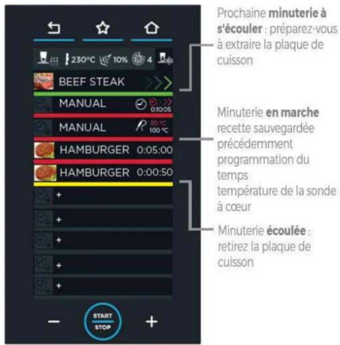 Unox CHEFTOP MIND.Maps BIG PLUS XAVL-2021-GPRS - La couleur indique: - 1