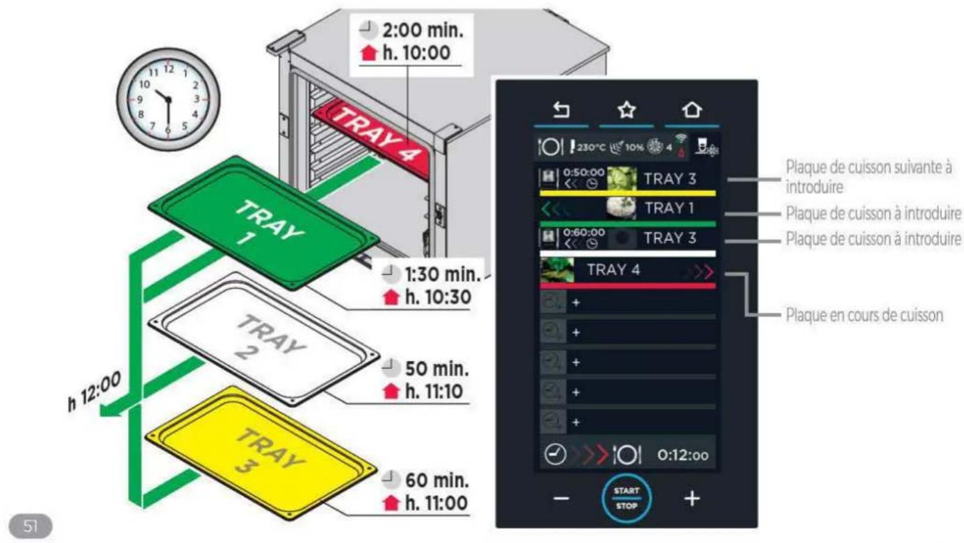 Unox CHEFTOP MIND.Maps BIG PLUS XAVL-2021-GPRS - cuisson dans le four - 1