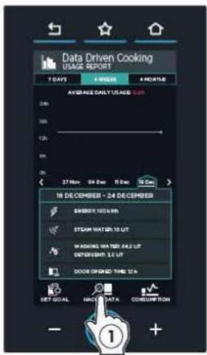 Unox CHEFTOP MIND.Maps PLUS XAVC-06FS-HPLM - ① Sélectionnez « HACCP DATA » (Données HACCP). - 1