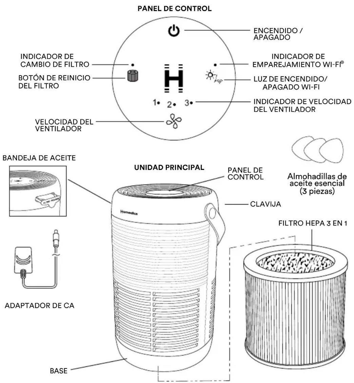 HOMEDICS TotalClean AP-T100 - GUARDE ESTAS INSTRUCCIONES IMPORTANTES PARA UNA CONSULTA FÁCIL. - 1