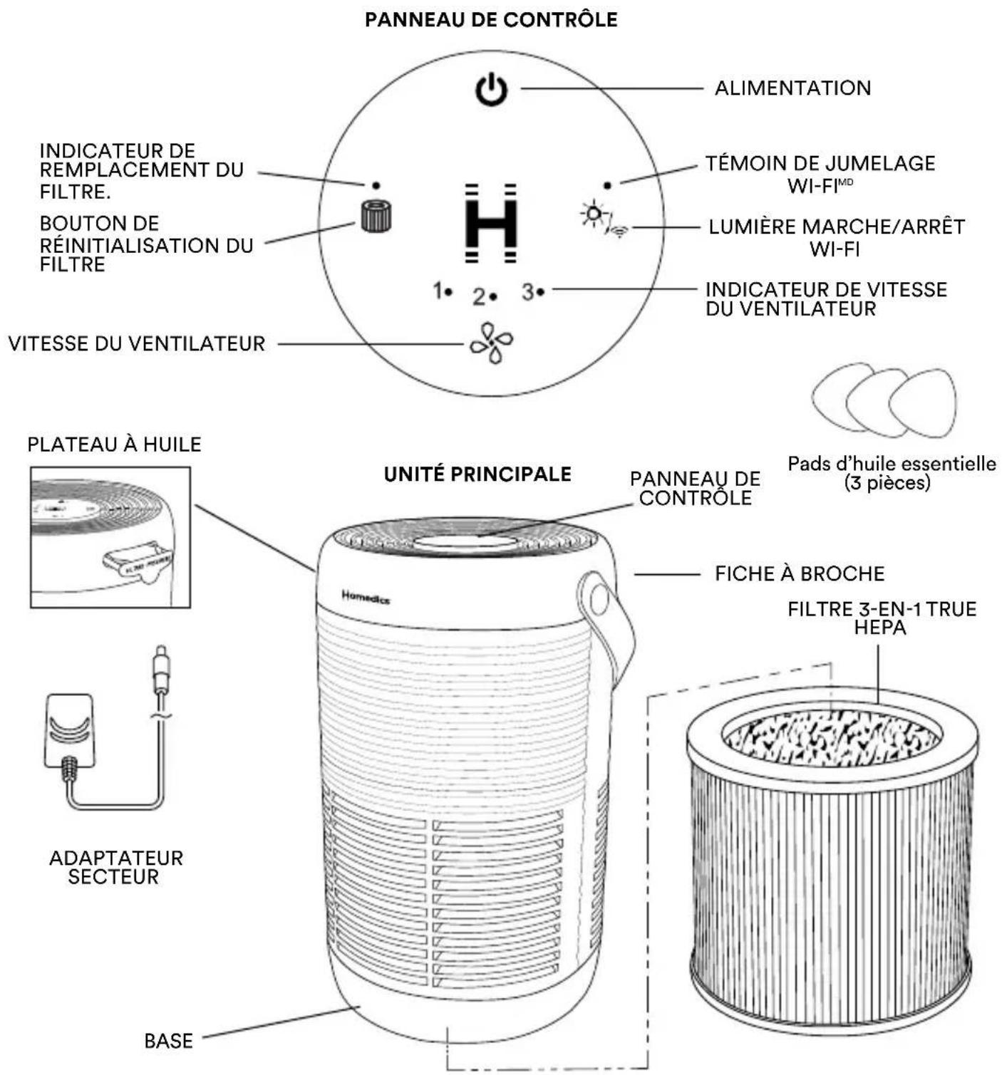 HOMEDICS TotalClean AP-T100 - CONSERVEZ CES INSTRUCTIONS IMPORTANTES POUR UNE RÉFÉRENCE FACILE. - 1