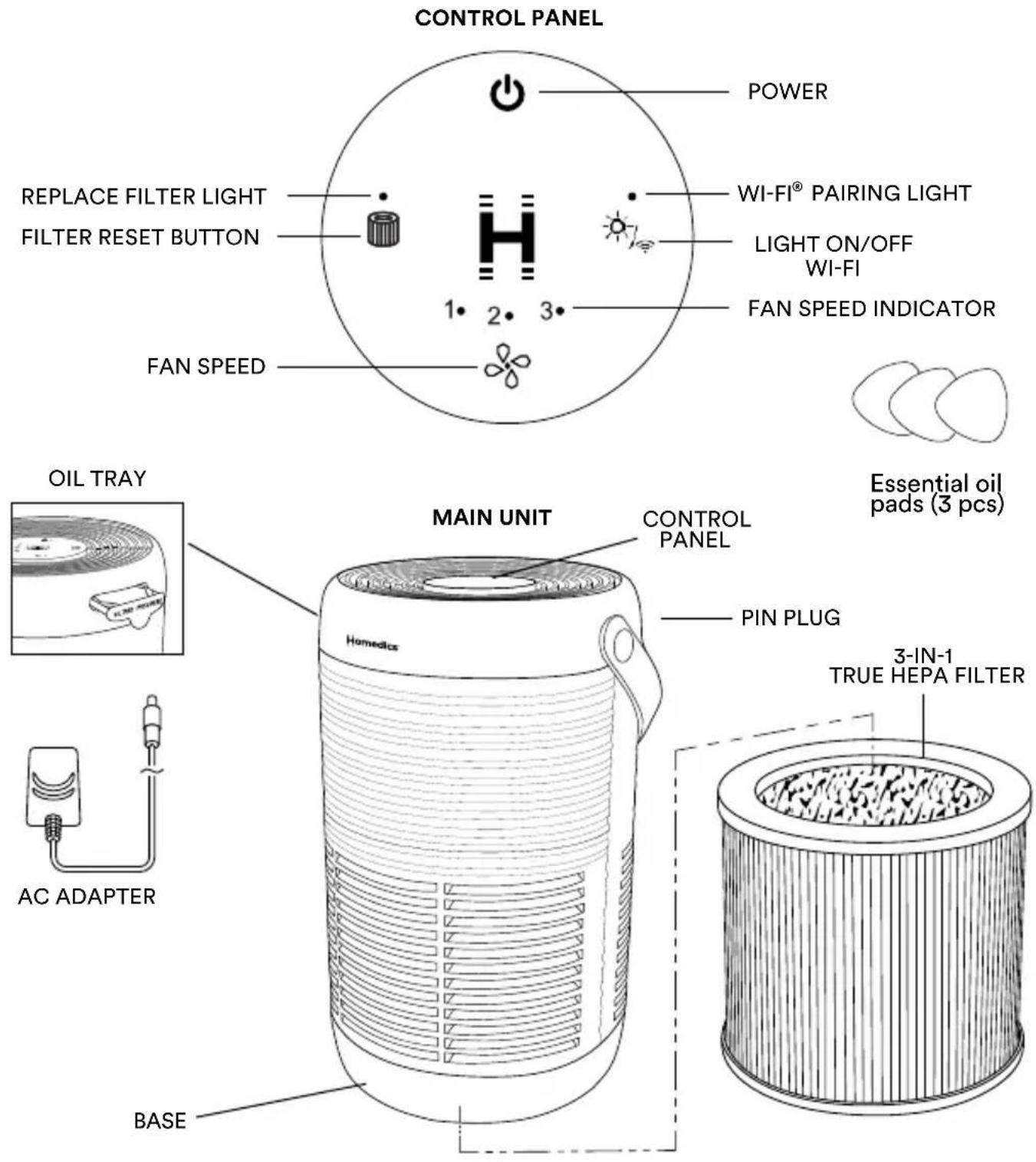 HOMEDICS TotalClean AP-T100 - WARNING – TO REDUCE THE RISK OF BURNS, ELECTRIC SHOCK, FIRE, OR INJURY TO PERSONS: - 1