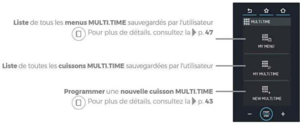 Unox CHEFTOP MIND.Maps PLUS XAVC-0621-EPRM - Utilisation | Menu MULTI.TIME - 3
