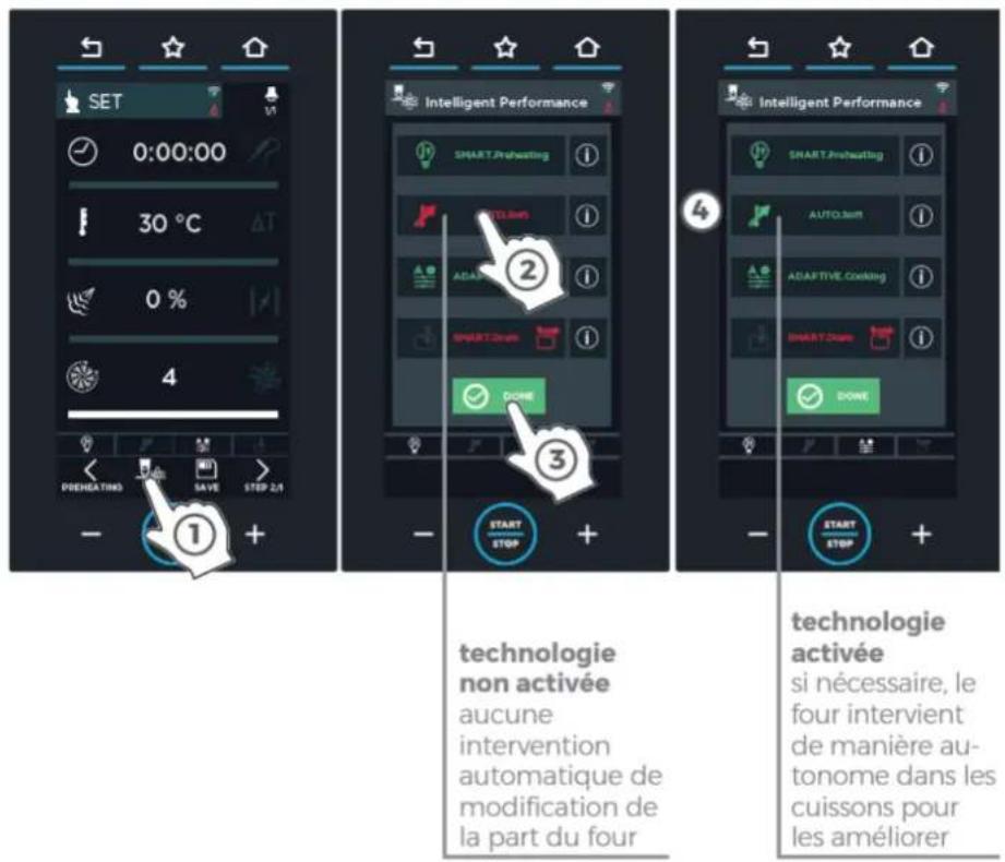 Unox CHEFTOP MIND.Maps PLUS XAVC-0711-GPLM - UIP (UNOX INTELLIGENT PERFORMANCE) - 1