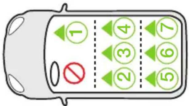 COSATTO Ninja i-Go R129 - Checklist: - 1