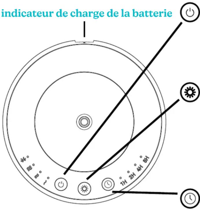HOMEDICS SereneScent ARMH-680 - panneau de commande (sur le dessus du diffuseur) - 1