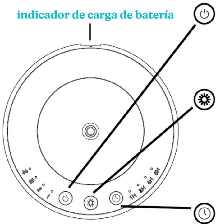 HOMEDICS SereneScent ARMH-680 - panel de control (en el lado superior del difusor) - 1