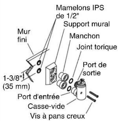 KOHLER Bedpan K-13960 - Préparer le site - 2