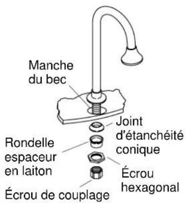 KOHLER Bathroom K-13770 - Avant de commencer - 1