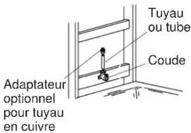 KOHLER Antique K-330 - Avant de commencer - 1