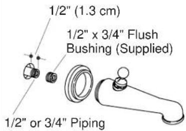 KOHLER Antique K-330 - Prepare the Site - 1
