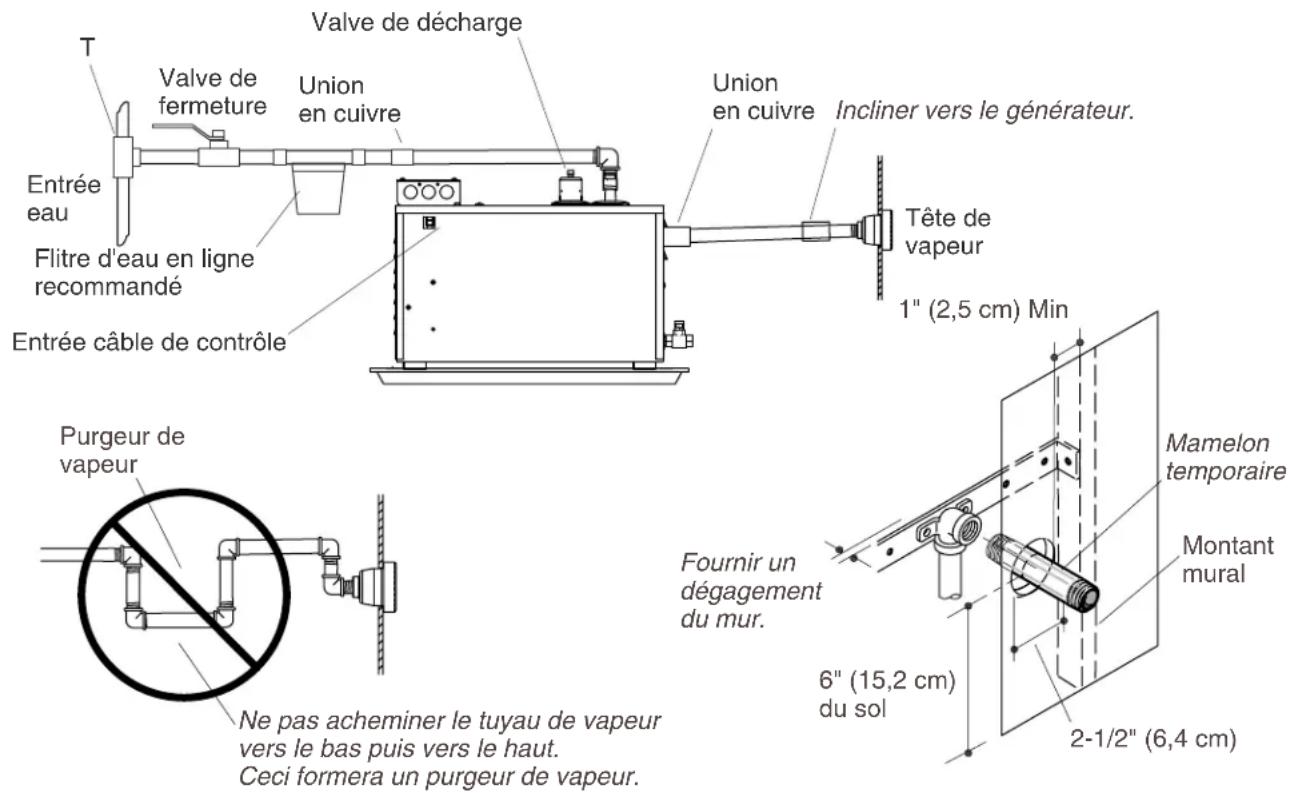 KOHLER K-1652 - 5.Installerlegénérateurdevapeur - 2