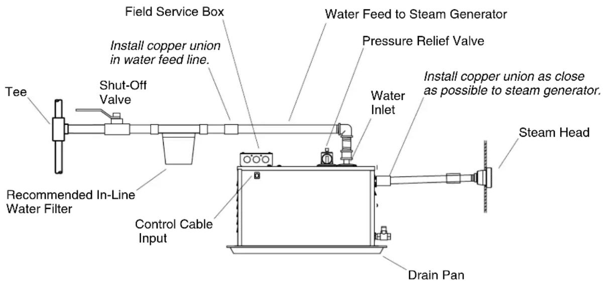 KOHLER K-1652 - BeforeYouBegin(cont.) - 1