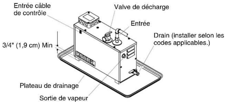 KOHLER K-1652 - Déterminerl'emplacementdugénérateurdevapeur - 1