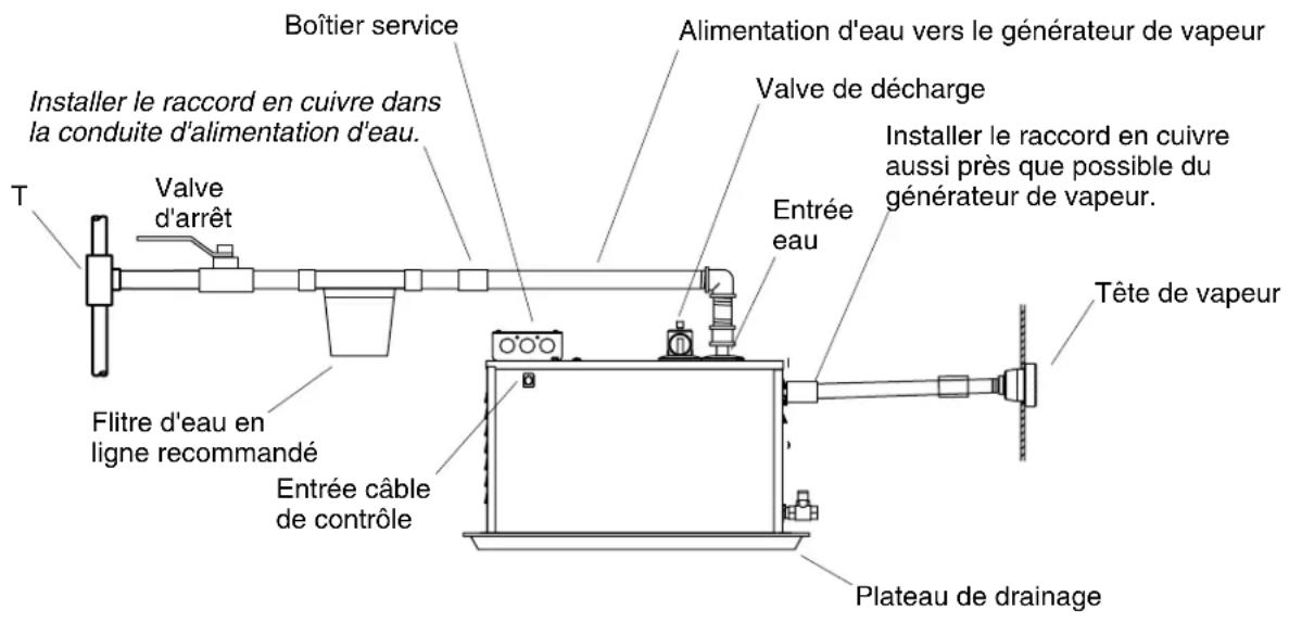 KOHLER K-1652 - Avantdecommencer(cont.) - 2