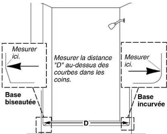 KOHLER K-705764 - Déterminer la configuration de la porte - 1