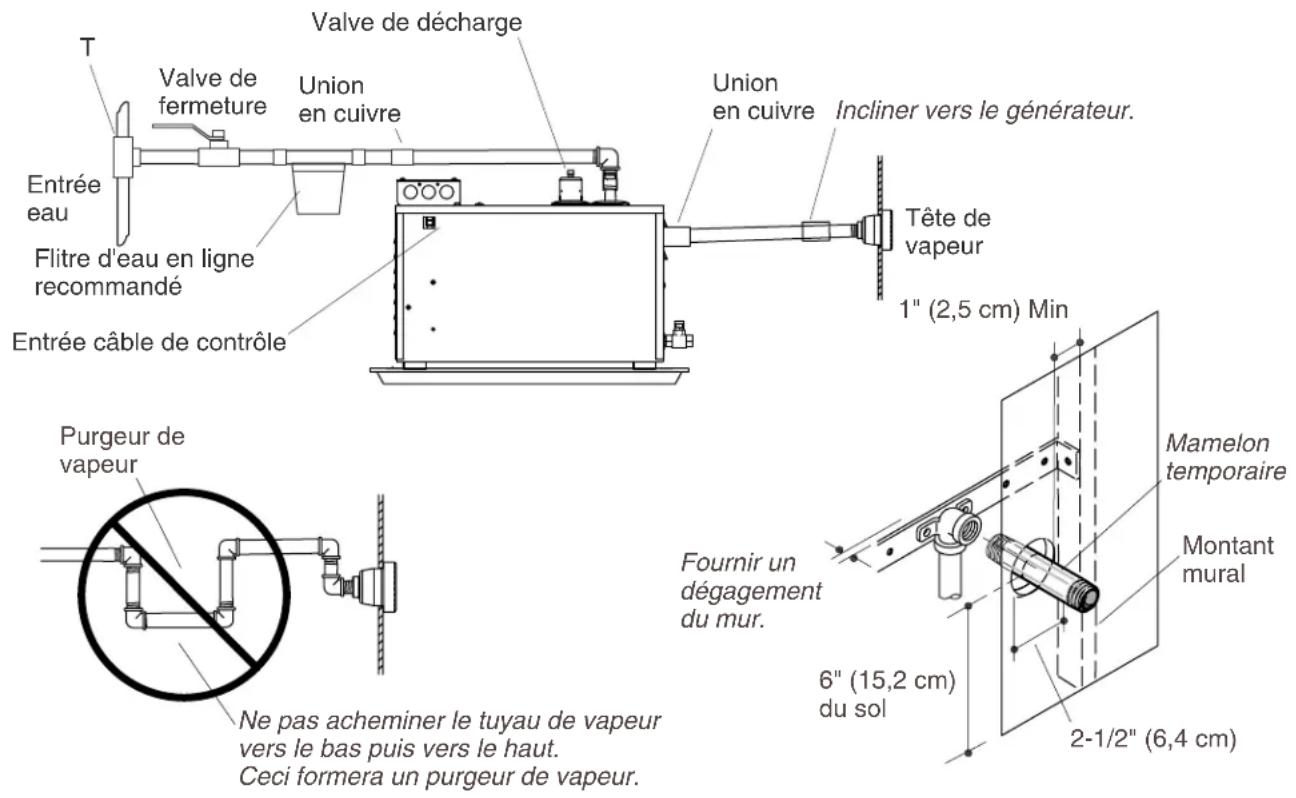 KOHLER K-1657 - 5.Installerlegénérateurdevapeur - 2