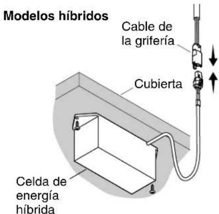 KOHLER K-13474 - Conecte los suministros - 1