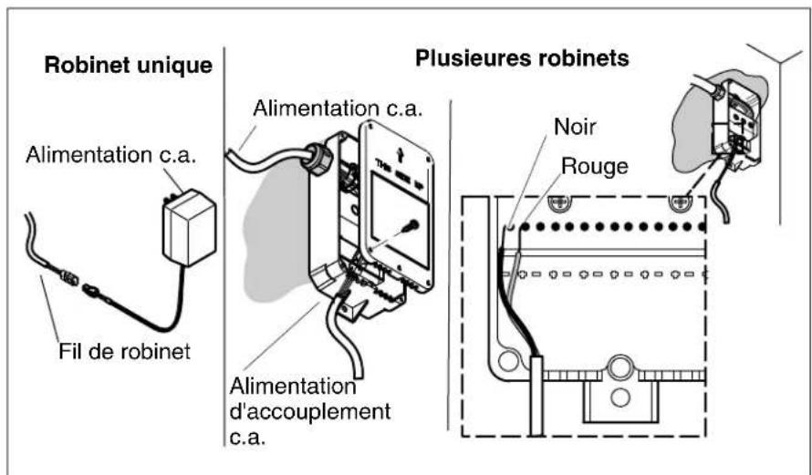 KOHLER K-13474 - Installer l'alimentation électrique - Modèles hybrides - 1