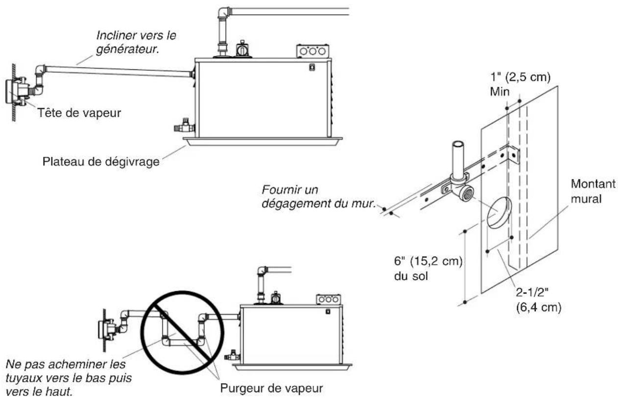 KOHLER K-1694 - Installer l'unité principale - 3