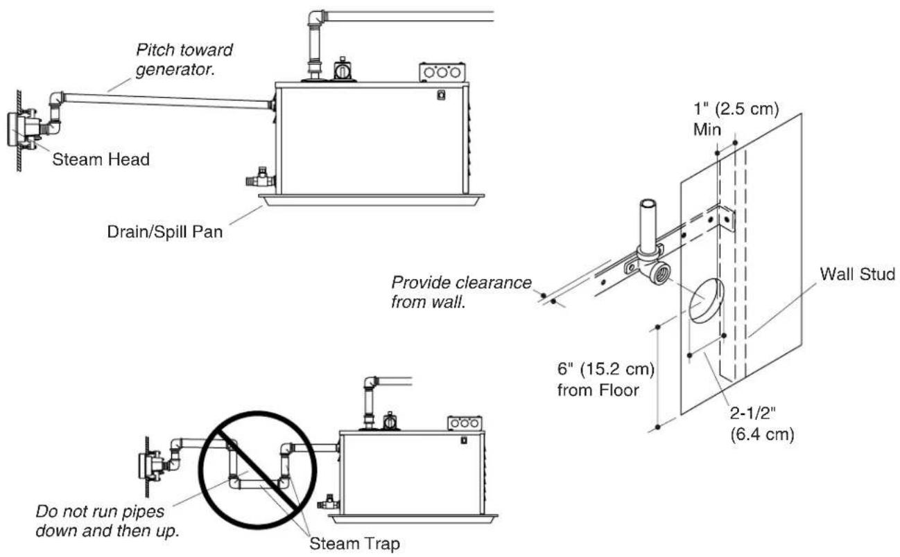 KOHLER K-1694 - Install the Main Unit - 3
