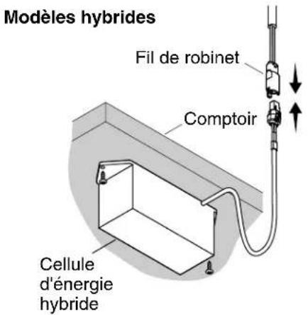 KOHLER Gooseneck K-45345-BA - Connector les alimentations - 1