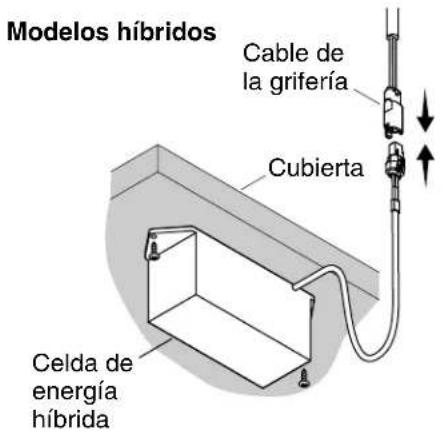KOHLER Gooseneck K-45345-BA - Conecte los suministros - 1
