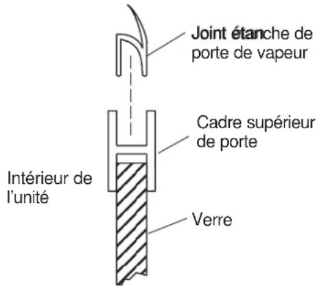 KOHLER Glassworks K-9719 - INSTALLER LE PANNEAU DE VERRE CENTRAL - 1