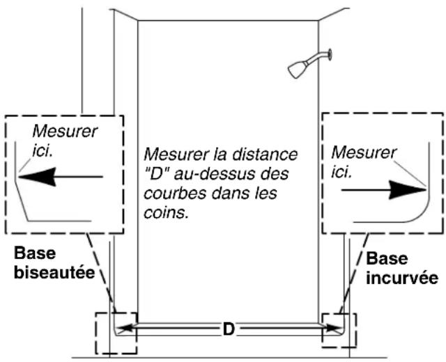 KOHLER K-705766 - Déterminer la configuration de la porte - 1