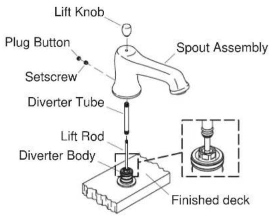 KOHLER Bancroft K-T10592-4 - Remove the Guard and Cap - 2