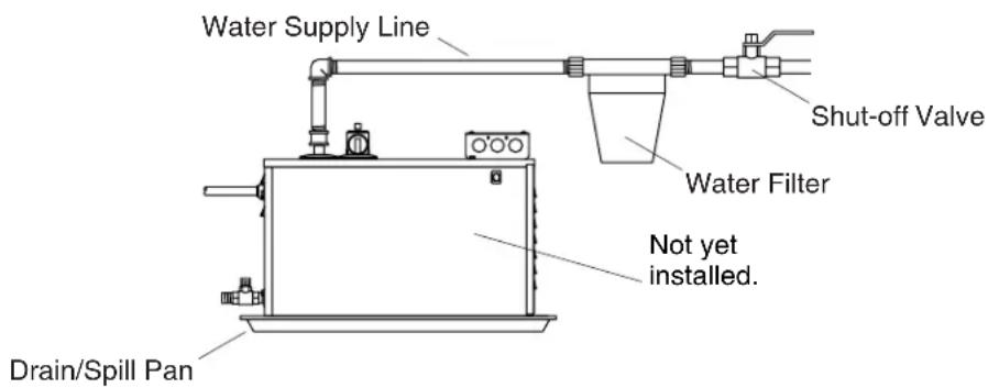 KOHLER K-1691 - Before You Begin (cont.) - 6