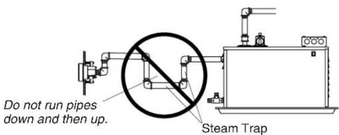 KOHLER K-1691 - Install the Main Unit - 3