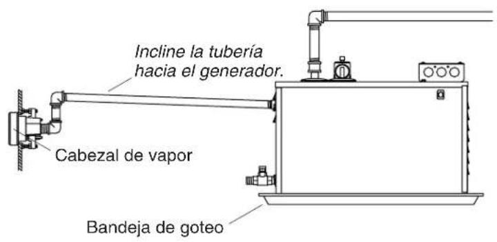 KOHLER K-1691 - Instale la unidad de principal - 1