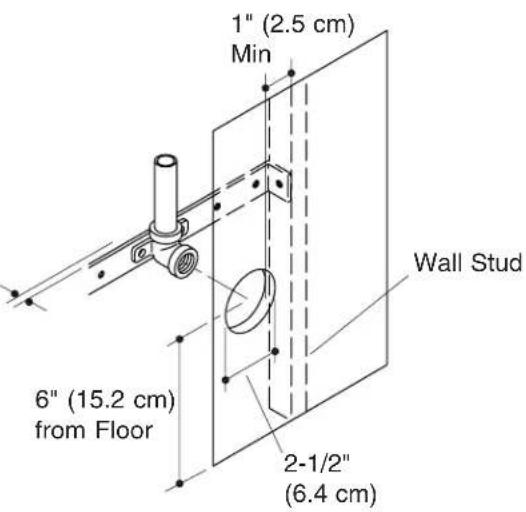 KOHLER K-1691 - Install the Main Unit - 2