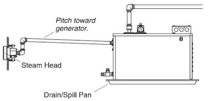 KOHLER K-1691 - Install the Main Unit - 1