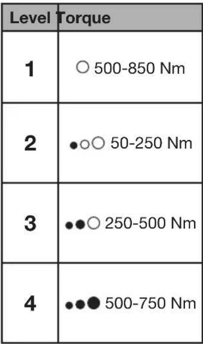 PARKSIDE PDSS 850 A1 - WARNING - 1