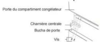 Porte du compartiment congélateur Chamière centrale Bucha de porte Vis