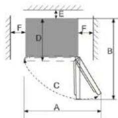 ASPES AC1455500E - Installation location - 2