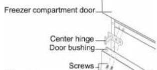 ASPES AC1455500E - Reversing the Door Swing - 9